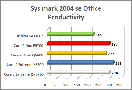 Core 2 Extreme quad core office preductivity